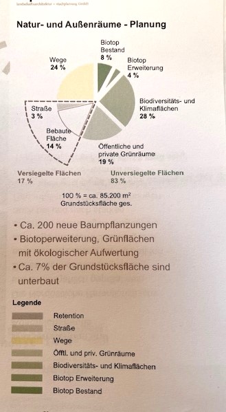 Du betrachtest gerade Nur Stillstand oder „Aus“ in der städtebaulichen Entwicklung – Quartierzentrum Nord-Ost ?